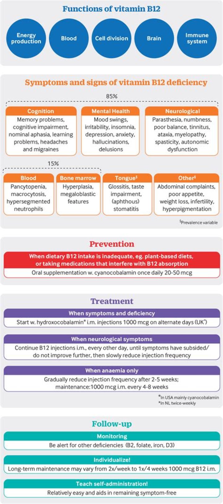 Does b12 help with menopause?