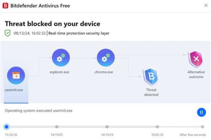 Does Bitdefender cause problems?