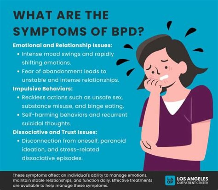 Does BPD have mania?