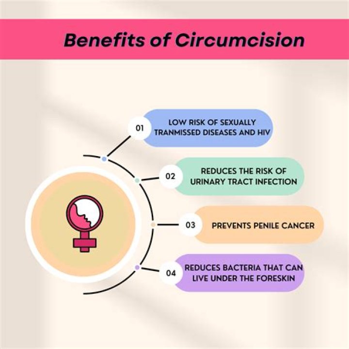 Does circumcision improve performance?