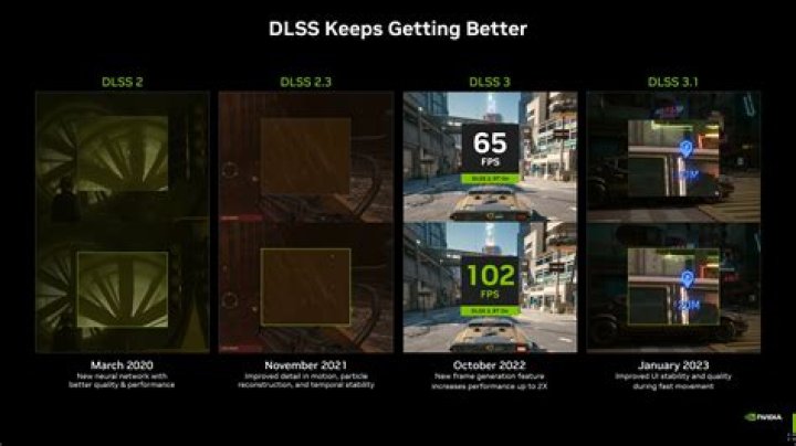 Does DLSS work on GTX 1060?