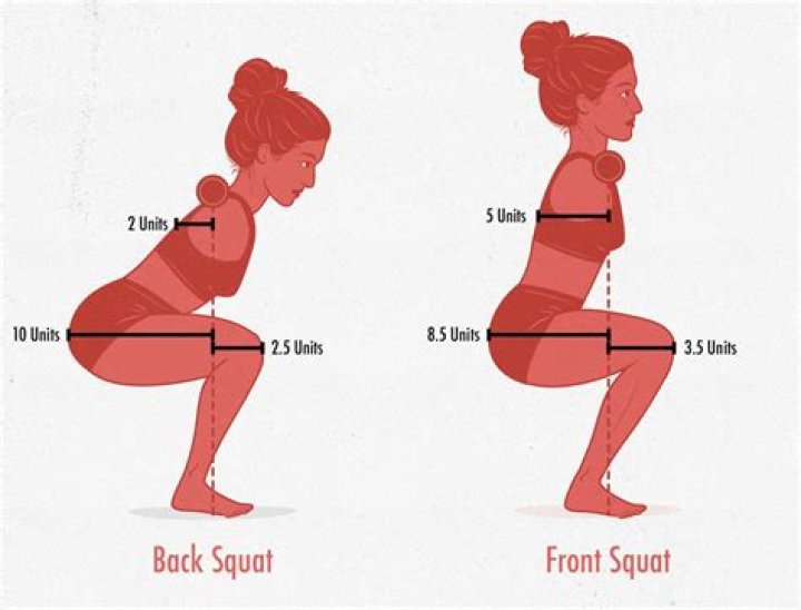 Does doing squats make your waist smaller?