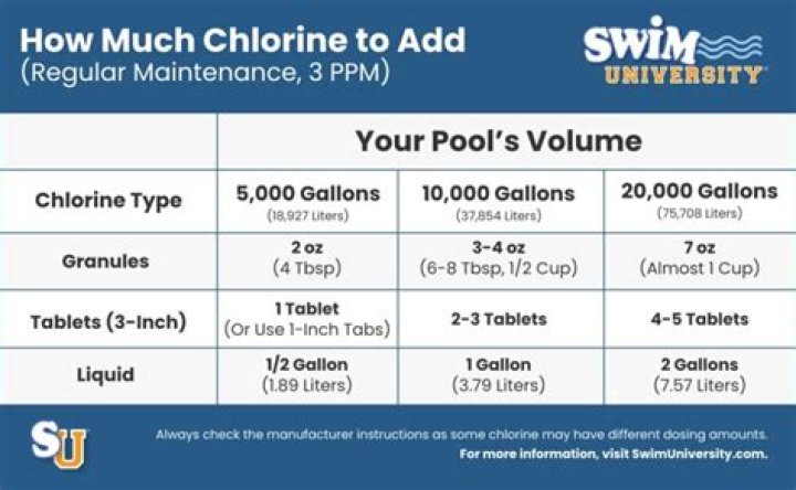 Does every pool need chlorine?