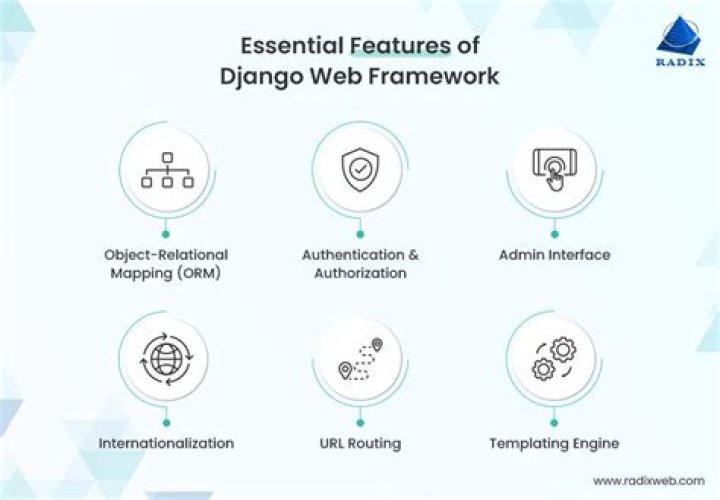 Does Facebook use Django?