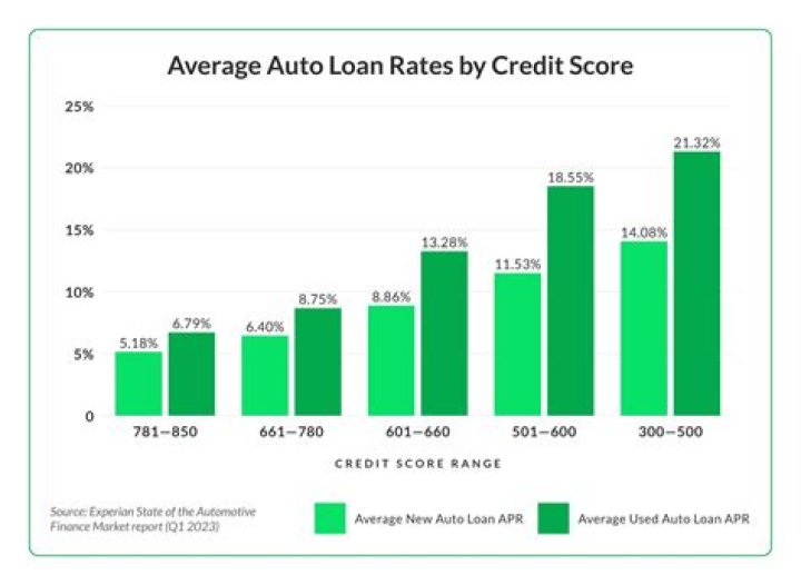 Does finishing a car loan help credit score?