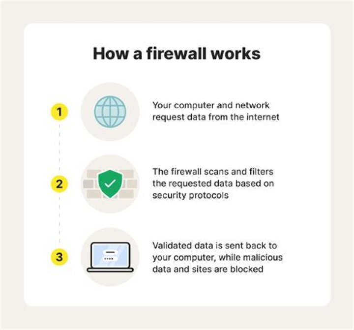 Does firewall slow down Mac?
