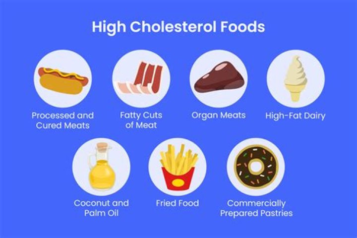 Does ghee have cholesterol?