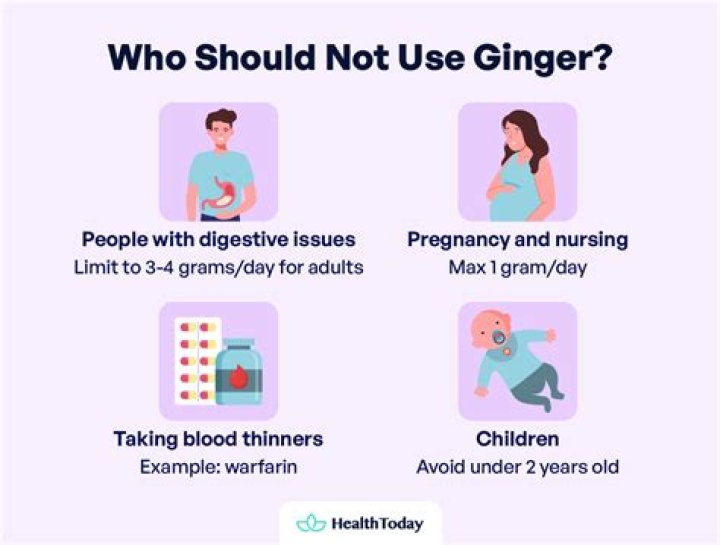 Does ginger help with gas?
