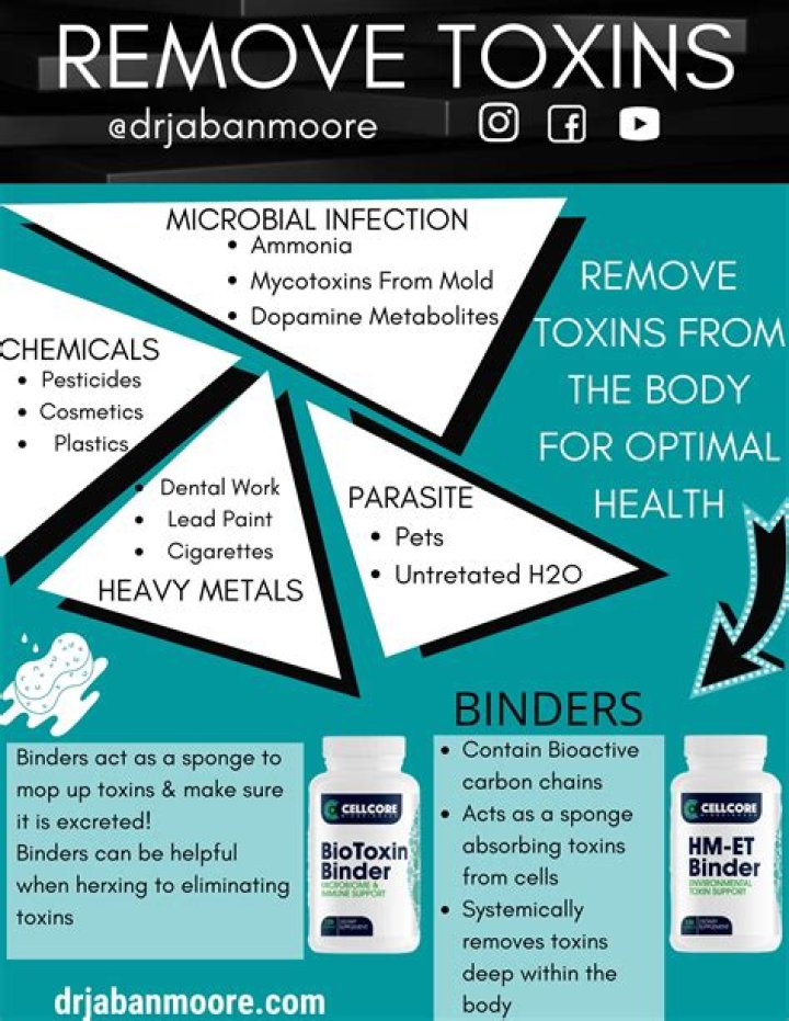 Does ginger remove toxins from the body?