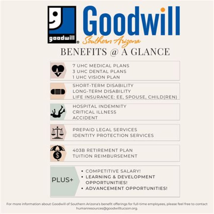 Does Goodwill pay their employees well?