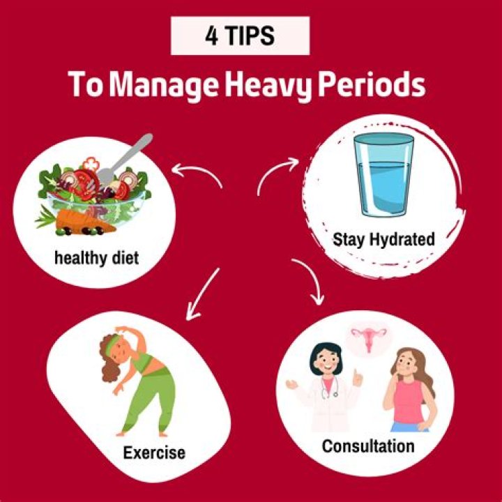 Does heavy period mean fertile?
