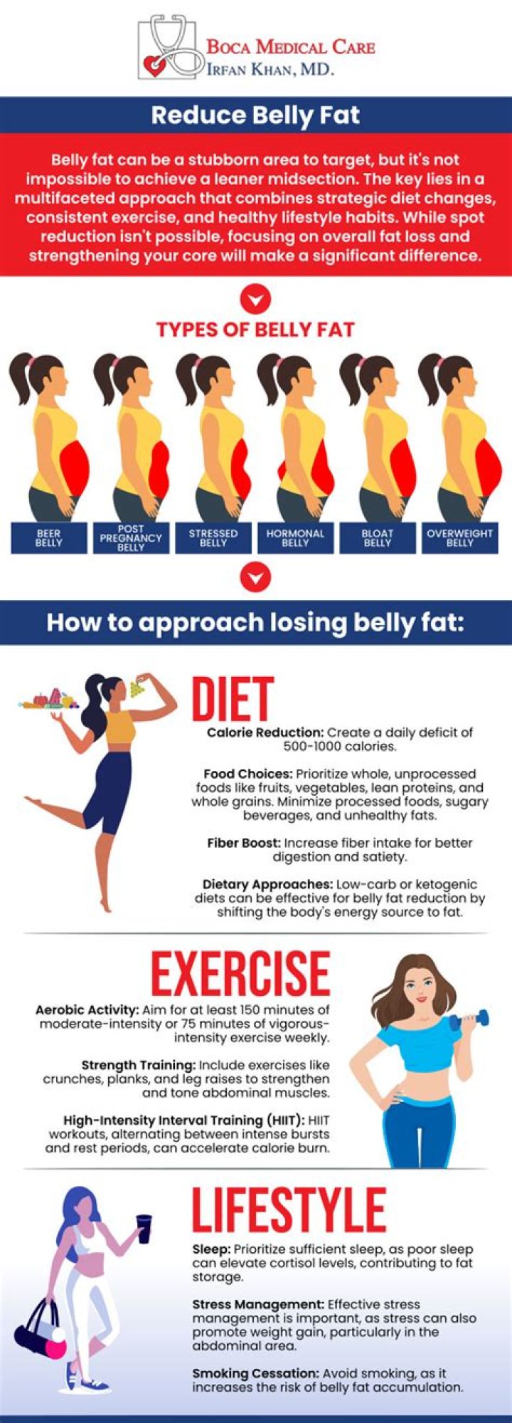 Does keto diet reduce belly fat?