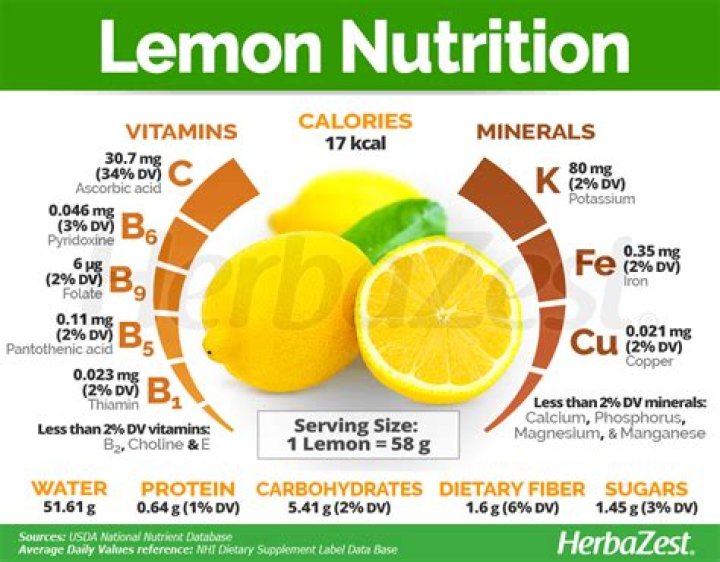 Does lemon have zinc?