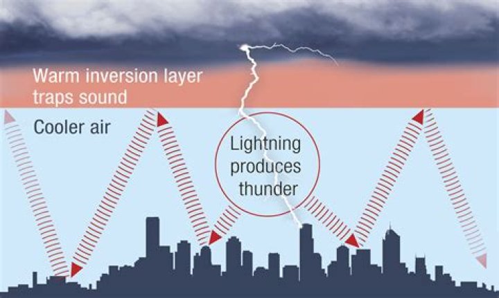 Does lightning make noise?