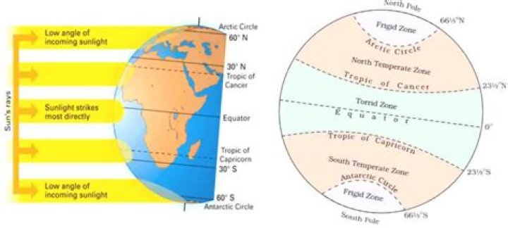 Does longitude affect temperature?