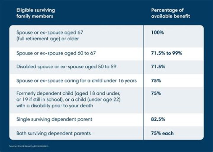 Does marriage affect Social Security disability benefits?