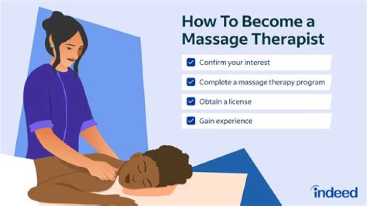 Does massage therapy require math?