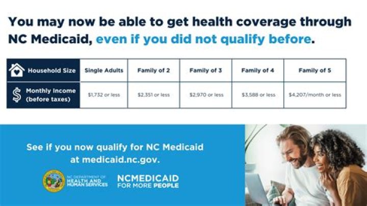 Does Medicaid NC accept paper claims?