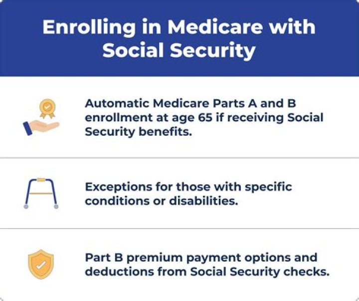 Does Medicare automatically enroll you at age 65?