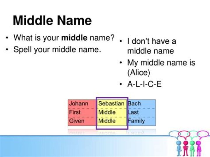 Does Monica Geller have a middle name?