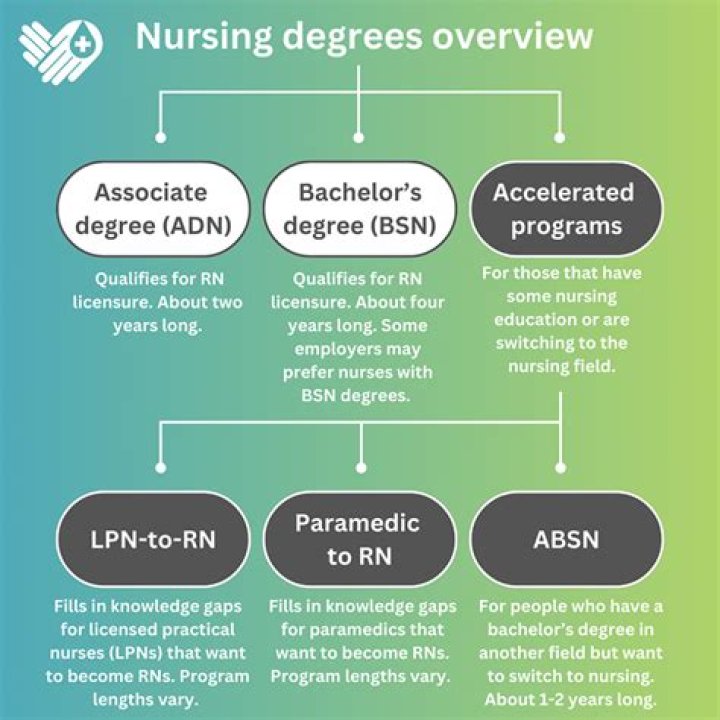 Does nursing require a lot of qualifications?