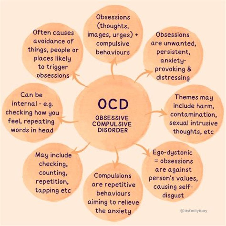 Does OCD cause anger?