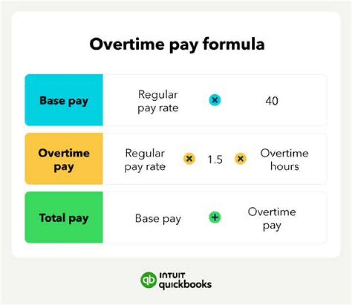 Does overtime count as a bonus?