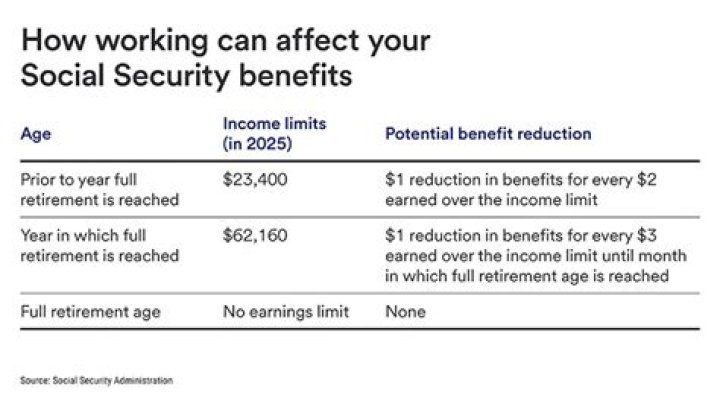 Does owning a car affect Social Security benefits?