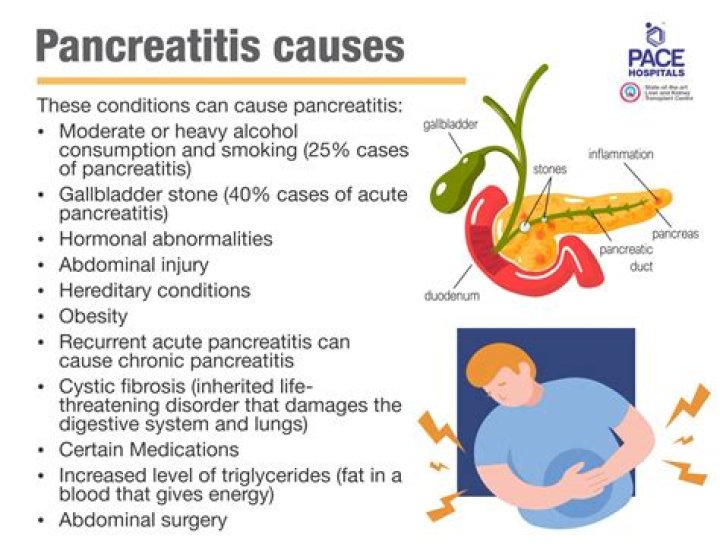 Does pancreatitis cause diarrhea?