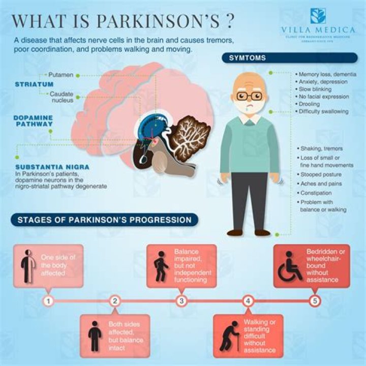 Does Parkinson's affect memory?