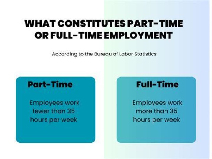 Does part-time pay less than full-time?