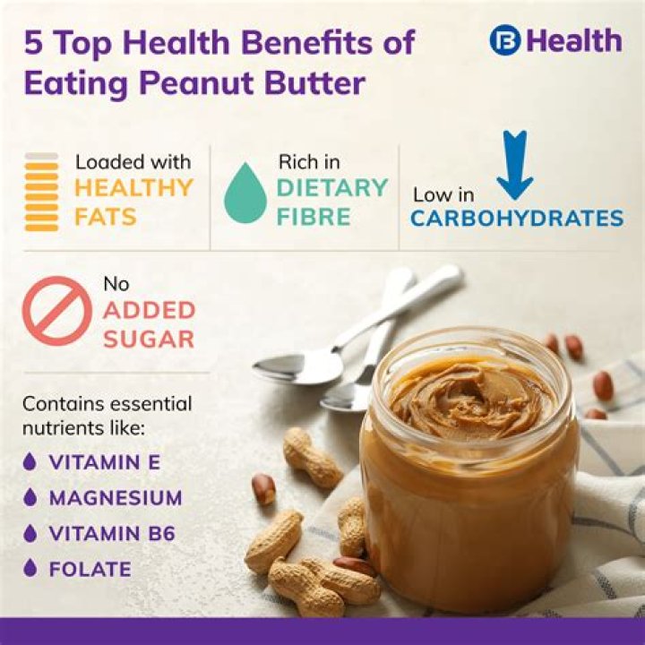 Does peanut butter help you lose weight?