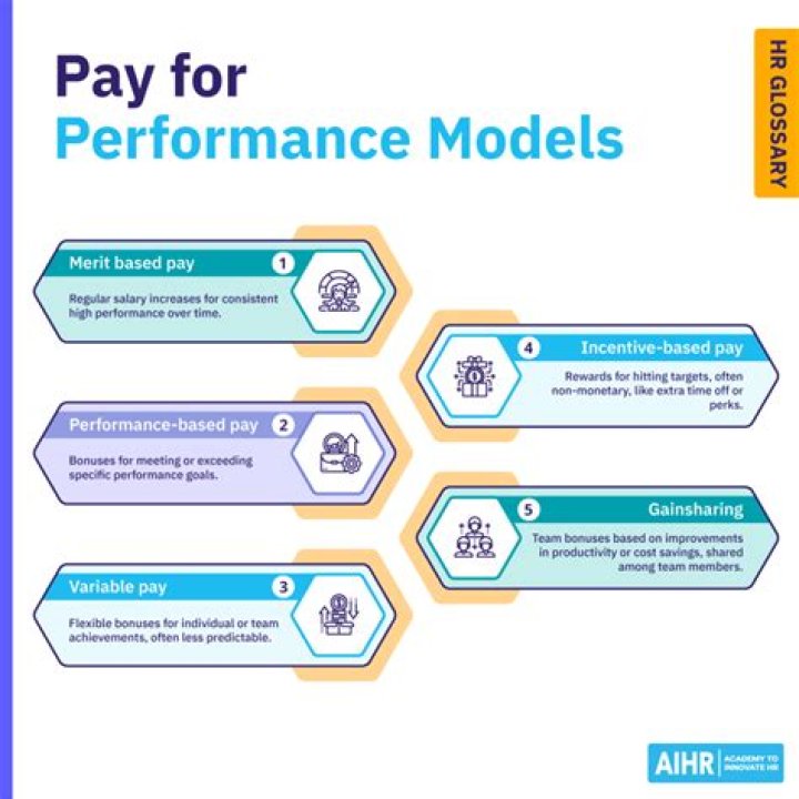 Does performance-based pay really work?