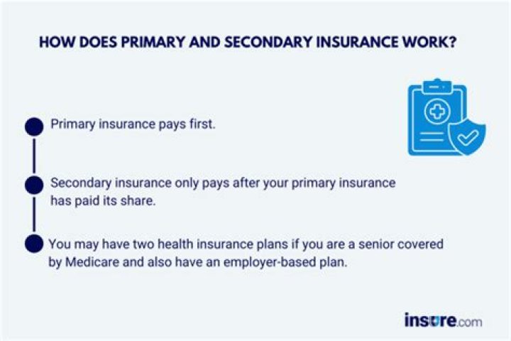 Does primary insurance bill secondary?