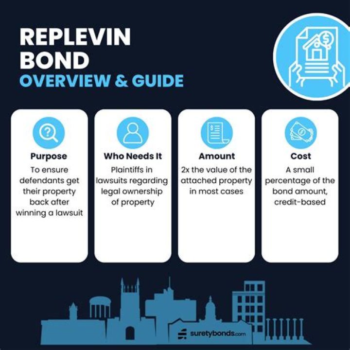 Does replevin apply to real estate?
