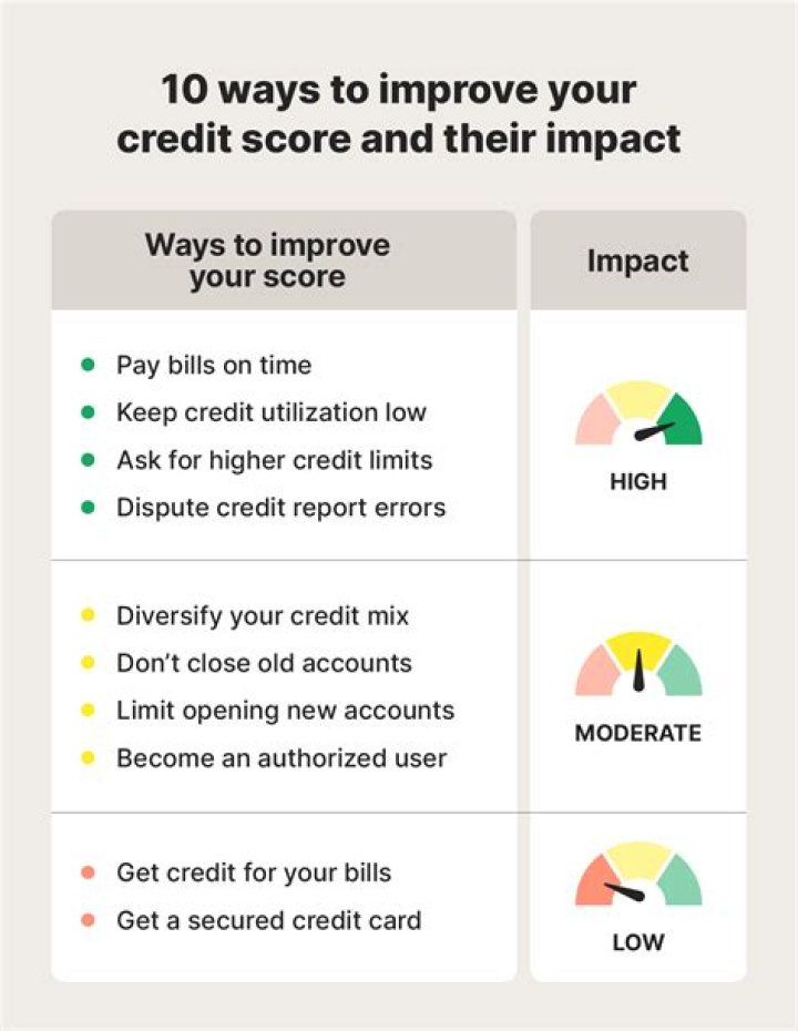 Does reporting rent payments improve credit score?