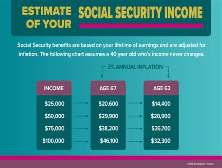 Does Social Security count as income for unemployment in NY?