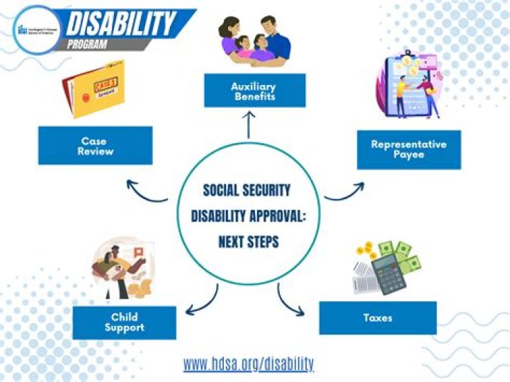 Does Social Security Disability follow you?