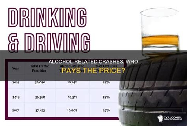 Does society bear the cost of alcohol related crashes?