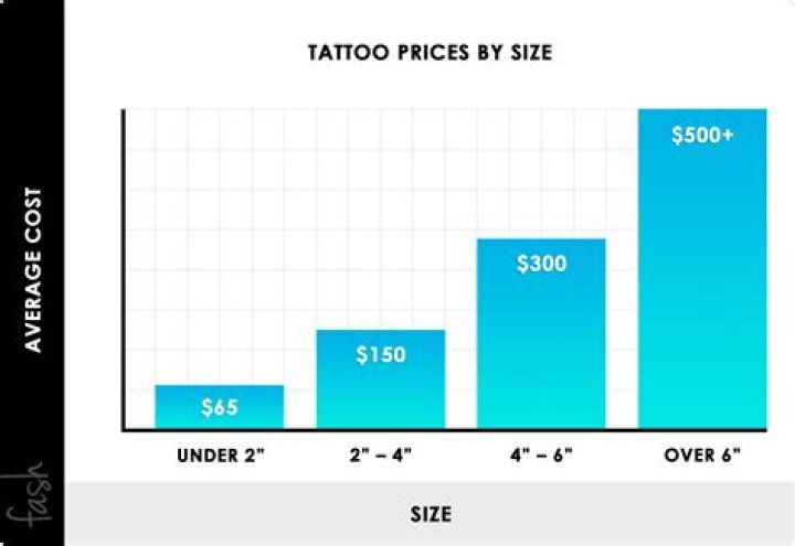 Does tattoo price include tip?