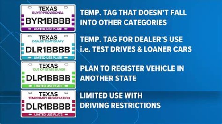 Does Texas allow net listings?