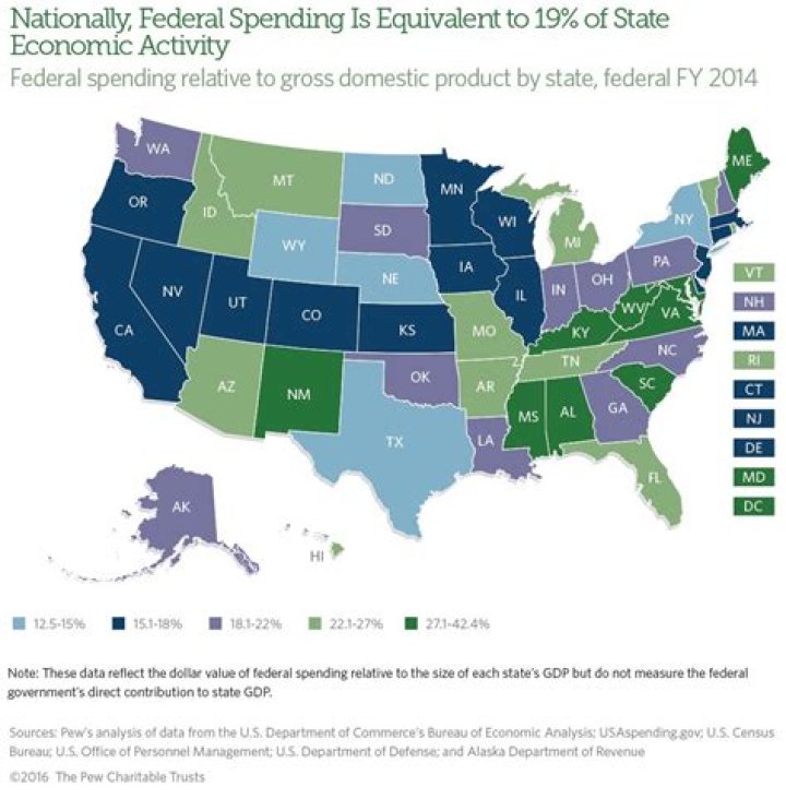 Does the government contribute to Medicare?