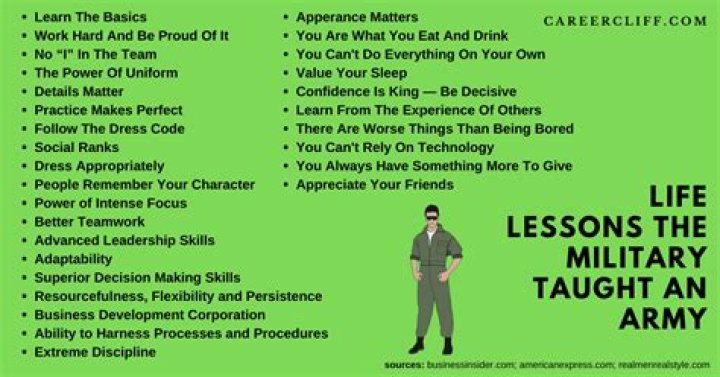 Does the military teach you how do you use a gun?