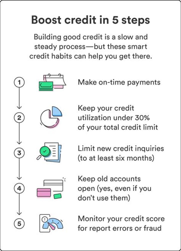 Does Toyota approve bad credit?