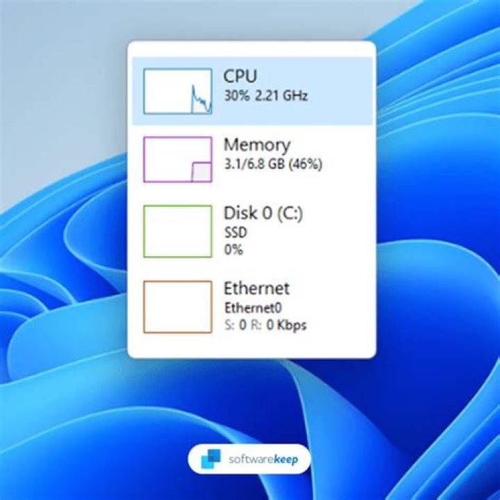 Does Windows 11 consume more RAM?