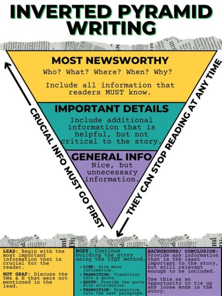 How are the journalistic articles defined?