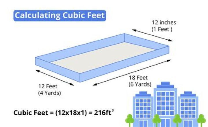 How big is 12 cubic yards in feet?