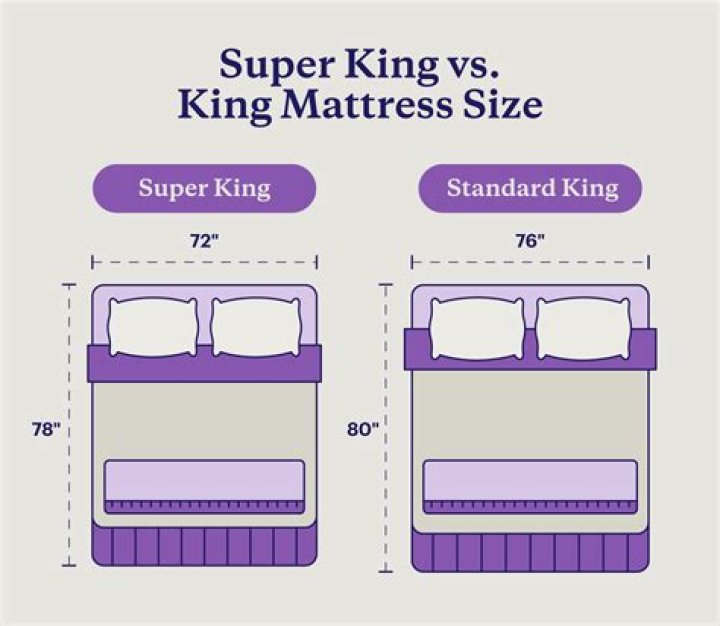 How big is a super king size bed?
