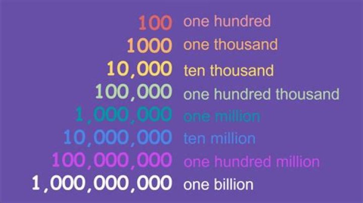 How big is this number 1000000000000000000000000?