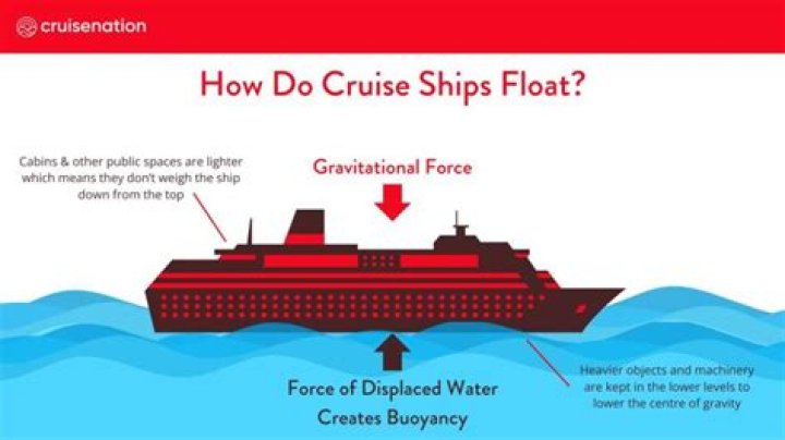 How big of waves can cruise ships handle?